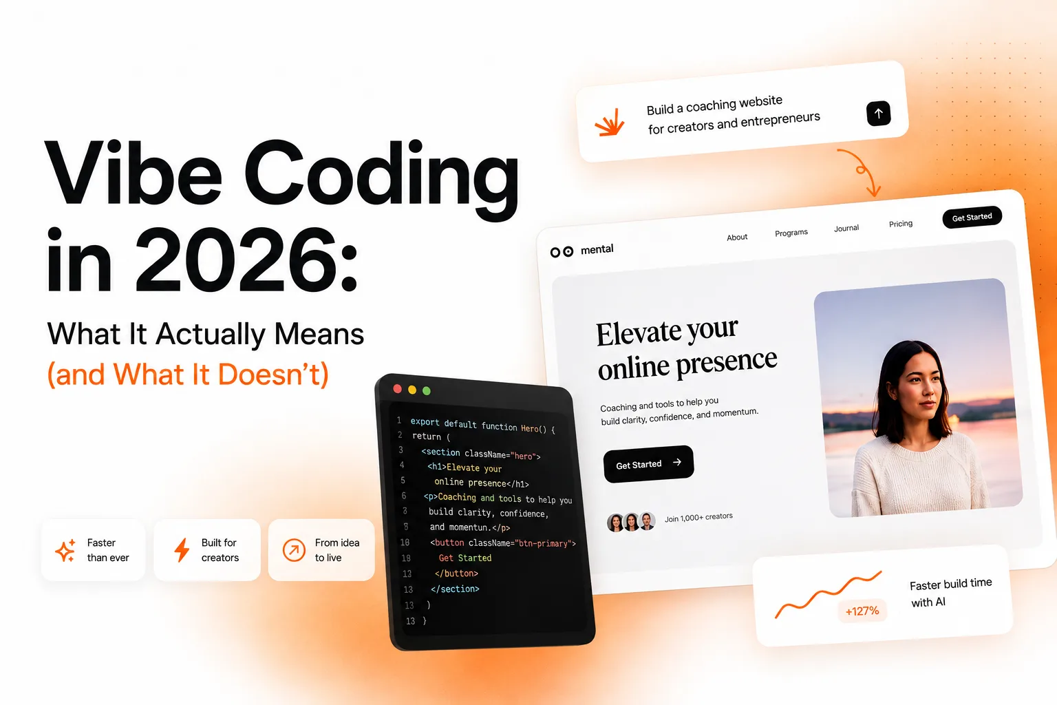 Cover for "Vibe Coding in 2026: What It Actually Means (and What It Doesn't)", showing a prompt, generated code, and the website it produces